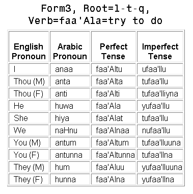 Form 3