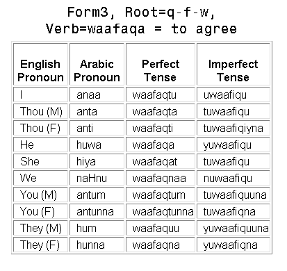 Form 3